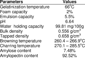 Image result for Dioscorea dregeana