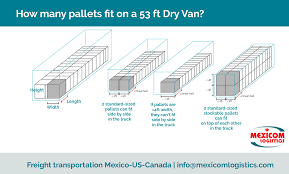 How Many Pallets Fit On A Truck How To Maximize Trailer Space - Mexicom Logistics