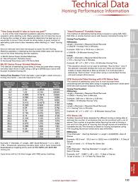 Stone Code Explanation Chart Surface Finish Guide