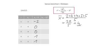 Standardabweichung aus häufigkeitstabelle ohne klassen bei häufigkeiten wird die formel für den mittelwert x' und die varianz s² um die. Wie Berechne Ich Die Varianz Formel Fur Rohdaten Youtube