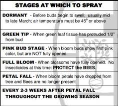 Tips on proper fruit tree spraying times are normally dependent on the types of sprays used. Apple Tree Spray Schedule Apple Tree Tree Care Green Tips