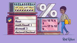 Get the fractional and integer parts with math.modf () in python see the following article for checking if a string is a number instead of checking if it is an integer or a decimal. Python Modulo In Practice How To Use The Operator Real Python