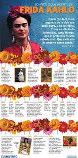Español Biografia De Frida Kahlo Corta Imagen De Lau Murcia En Frida Kahlo Frida Kahlo Frida Kahlo Fotos Biografia De Frida Kahlo