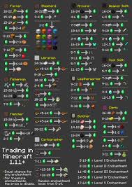 Villager Trading Chart Www Bedowntowndaytona Com