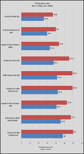 Geforce Gtx 1060 Review Nvidia Battles Amd For Pc Gamings