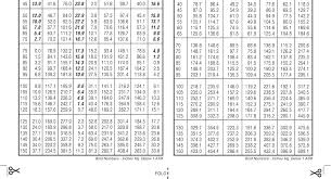 R22 Pressure Temperature Chart Celsius Best Picture Of