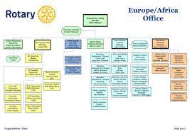 rotary international europe x2f africa office witikonerstrasse 15 8032 zurich switzerland like us facebook com x2f rota organigrama la oficina europa