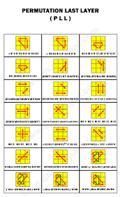 2 look oll 2nd look chameleon youtube. Rubic Formula Rubic 2 Look Pll Rubik Solve