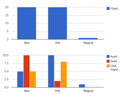 Charts Django Report Tools 0 2 1 Documentation