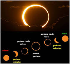 Gerhana matahari terjadi ketika piringan matahari ditutup oleh piringan bulan. Tunggu Gerhana Matahari Cincin 26 Dis Ini Kitareporters Semua Boleh Jadi Reporter