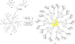 Just to let you know, i'm not an expert so. Design And Creativity In Synthesis Of Multivalent Neoglycoconjugates Abstract Europe Pmc