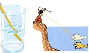 Image result for ‫شکست نور‬‎