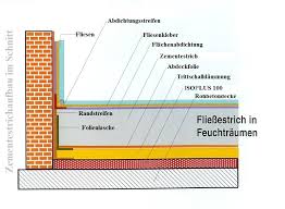 Nun kannst du schauen, wie du die fliesen anordnen möchtest. Estriche Fur Jede Anforderung Die Passende Losung Meisterbetrieb Bohmisch Obernzell