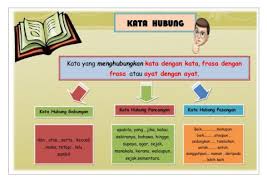Check spelling or type a new query. Kata Hubung