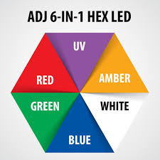 Adj Ultra Hex Par 3 Led Fixture Produce Wide Washes With
