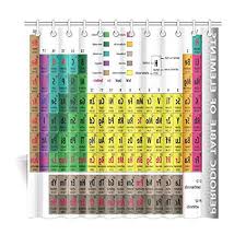 Interestprint Periodic Table Of Elements Chart Chemistry Design