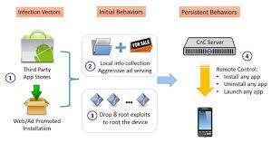 Maybe you would like to learn more about one of these? How Some Chinese Hackers Started Making Big Money