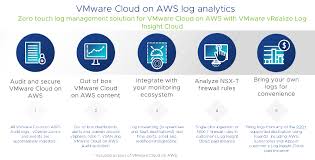 Vmware Cloud On Aws New Capabilities To Migrate Manage And Modernize Enterprise Workloads Cloud Blog Vmware