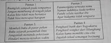 Tulislah kembali nasihat dan ajakan yang terdapat dalam pantun. Tulislah Kembali Nasihat Dan Ajakan Yang Terdapat Dalam Pantun Brainly Co Id