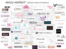 Tg2kb Mass Market Budget Mid End Korean Beauty Brands Png 738 554 Pixeles Korean Beauty Brands Beauty Products Drugstore Korean Beauty Secrets