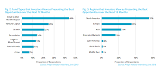 The public can buy into kohlberg kravis roberts on the new york stock exchange under symbol kkr. Private Equity Etfs The Place To Be For The Next Recession