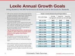 Sri Lexile Score Chart Bedowntowndaytona Com