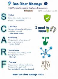 Scarf Model Increasing Employeeengagement Infographic Employee Engagement Leadership Development Activities Leadership Development