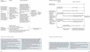 Camatte s., morice p., thoury a. Ovarian Cancer Version 1 2016 Nccn Clinical Practice Guidelines In Oncology In Journal Of The National Comprehensive Cancer Network Volume 14 Issue 9 2016