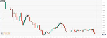 We did not find results for: Baba Stock News Shares Extend Dip As Broader Chinese Tech Weakness Continues