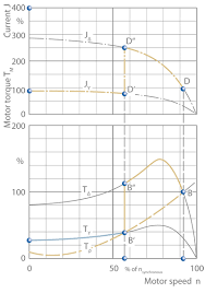 Starting Method Ksb