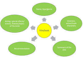 Maybe you would like to learn more about one of these? Writing Lessons Film Book Review