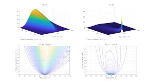 Long Gamma Vs Vega Quantitative Finance Stack Exchange