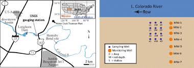 Yêu cầu sự giúp đỡ từ chồng. Groundwater Flow Nutrient And Stable Isotope Dynamics In The Parafluvial Hyporheic Zone Of The Regulated Lower Colorado River Texas Usa Over The Course Of A Small Flood Springerlink