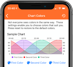 Forecast Color Settings