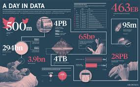 infographic how much data is generated each day