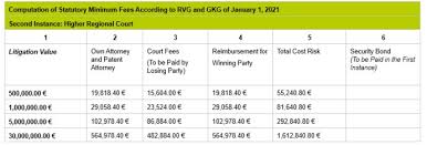 Under irish procedure, a plaintiff is free to include in its claim those it wishes as defendant(s). Zec21vwkeld17m