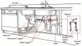 Kitchen Sink - Drain Parts - Plumbing Parts Repair - The Home