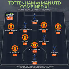 Utd earn comeback win as fred, cavani & greenwood net.soon. Fsomqcki11qnhm