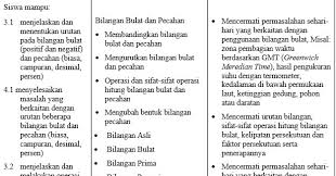 Dec 12, 2012 · silabus. Silabus Smp Mts Kurikulum 2013 Revisi Tahun 2017 Lengkap Datadikdasmen Com