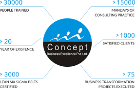 About Cbepl Business Consultant Management Consulting Cbepl