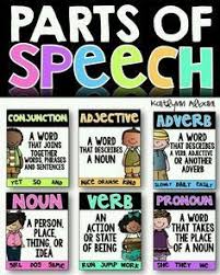 Free Parts Of Speech Ela Grammar Pos 1st 2nd 3rd 4th Parts Of Speech Grammar Posters Speech And Language