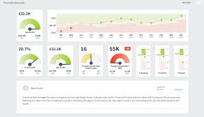 What Is A Kpi Dashboard Intrafocus