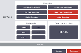 乐鑫命题-2022 年全国大学生物联网设计竞赛