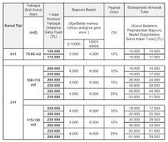 Residence adana araması için 155.000tl fiyatından başlayan 16 satılık konut bulunmaktadır. Toki