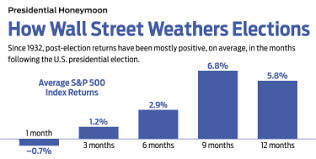 Time will tell…but these are certainly some of the areas that have the most potential for continued growth in the months ahead. Where To Invest In 2021 Kiplinger