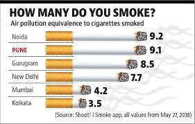 Remove Tar Naturally From Lungs Caused By Smoking & Air Pollution