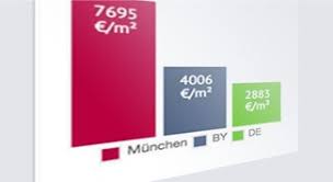 Weil sich nutzer erst registrieren, bevor sie eine nachricht schreiben, sind unsere anfragen von höherer qualität; Wohnung Vermieten Kostenlos Inserieren Bei Wohnungsboerse Net