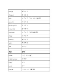 We did not find results for: Onomatopoeia Word List For Japanese English Learner By Green Apple