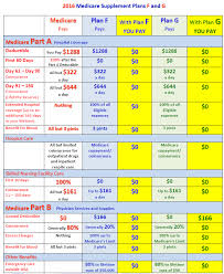 Medicare Supplement Plan F Plan G Empower Medicare Supplements