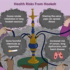 That's how much tar and nicotine you'll be exposed to. Hookah Smoking And Its Risks